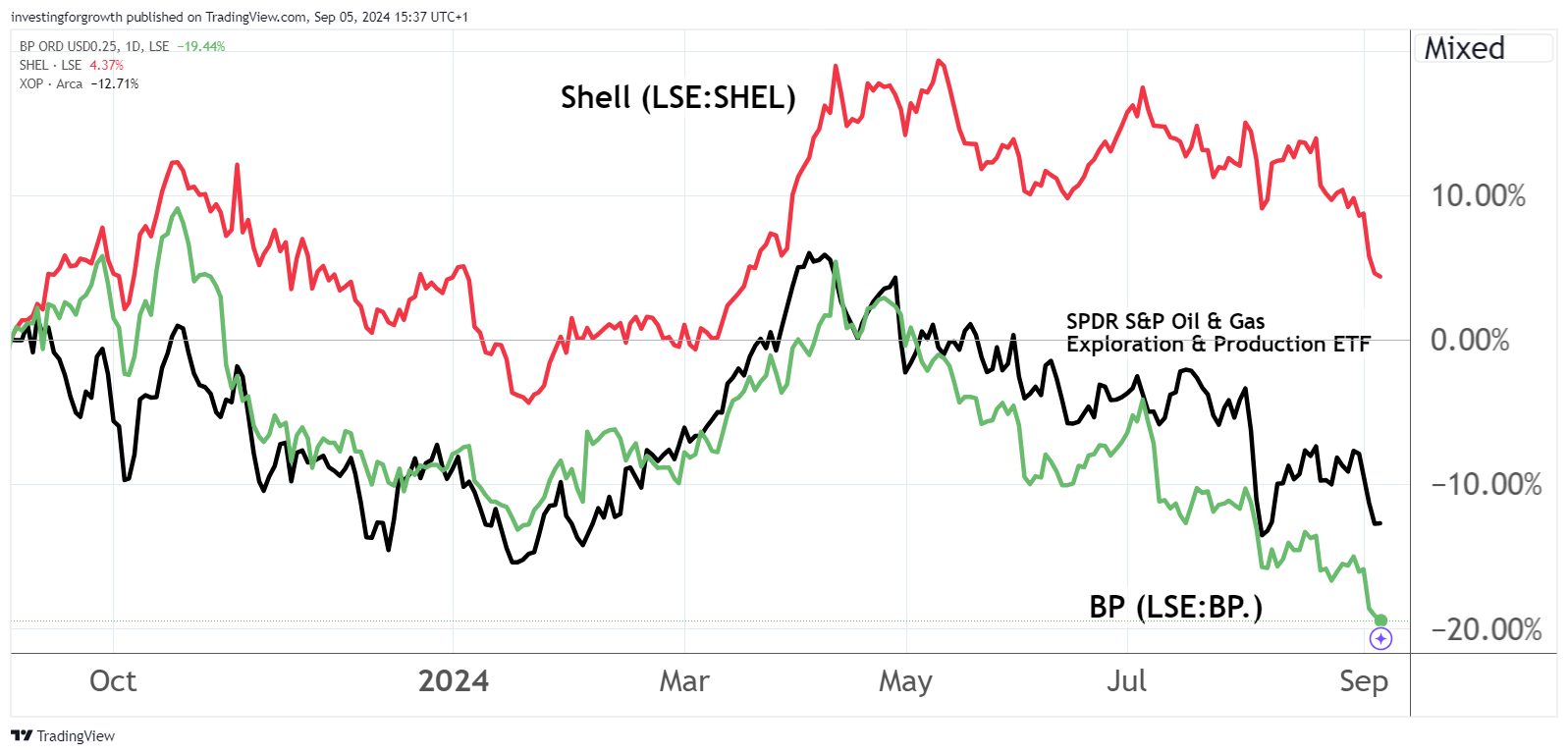bp-share-price-103.png