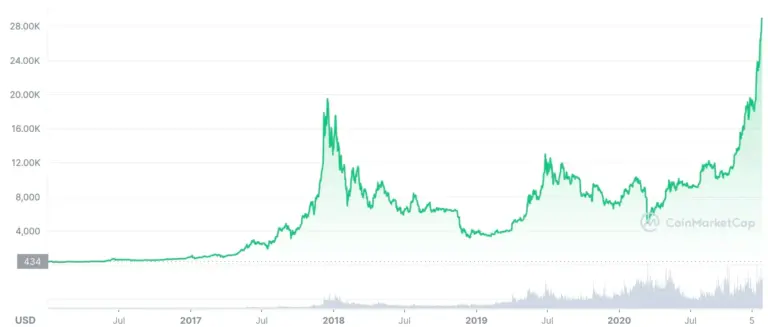btc-usd-278.webp