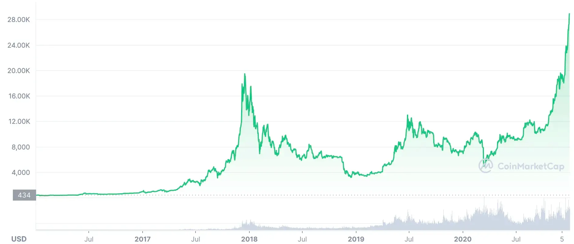 btc-usd-278.webp