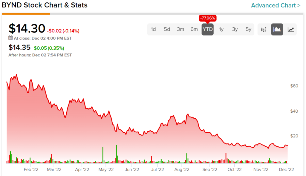 bynd-stock-78.png