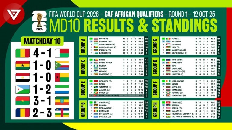 caf-world-cup-qualifiers-59.jpeg