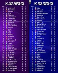 champions-league-table-2025-265.jpeg