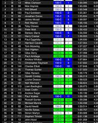 championship-scores-135.jpeg