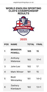 championship-scores-185.png