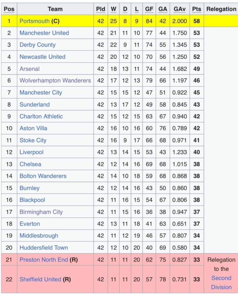championship-table-49.jpeg