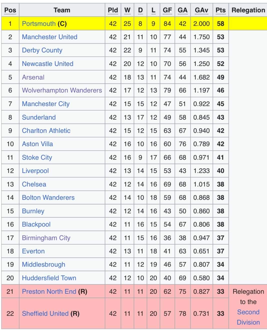 championship-table-49.jpeg