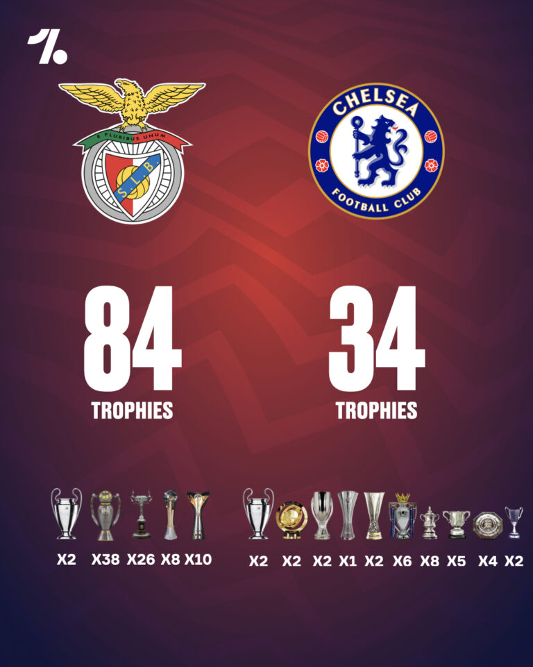 chelsea-f-c-vs-benfica-timeline-34.jpeg