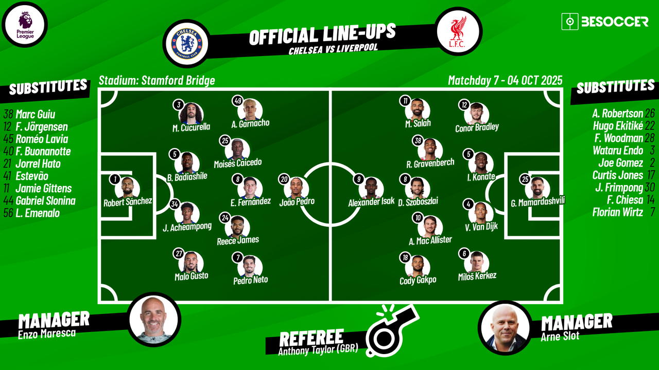 chelsea-f-c-vs-liverpool-f-c-lineups-200.png