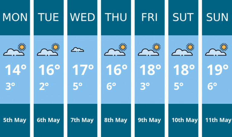 chester-weather-277.jpeg
