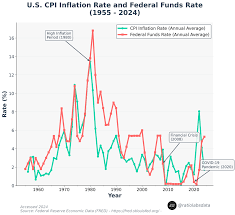 cpi-inflation-rate-16.png