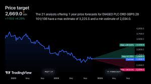 diageo-share-price-222.jpeg