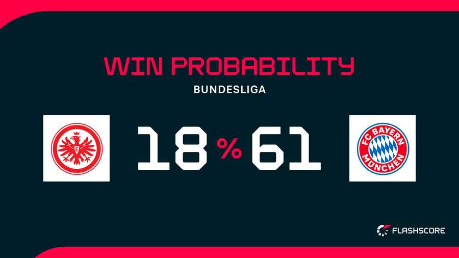 eintracht-frankfurt-vs-bayern-munich-timeline-48.jpeg