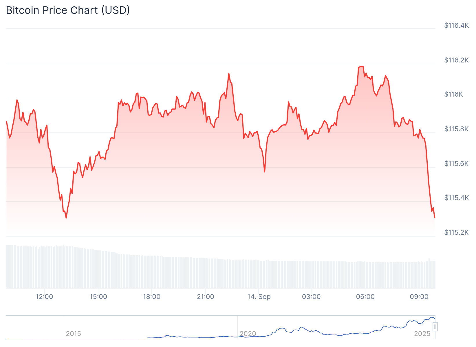 fed-rate-cuts-181.png