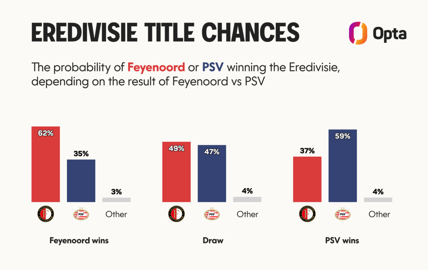 feyenoord-vs-psv-37.png
