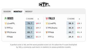 fpl-price-changes-215.png