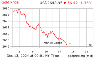 gold-price-13.png