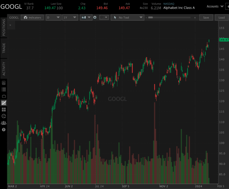 google-stock-124.png