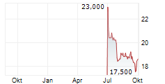 greggs-share-price-94.png