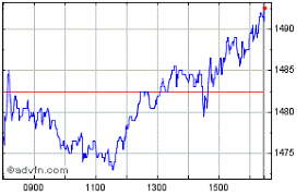 gsk-share-price-100.png