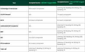 immigration-english-requirements-19.png