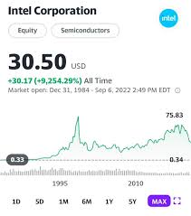 intel-stock-211.jpeg