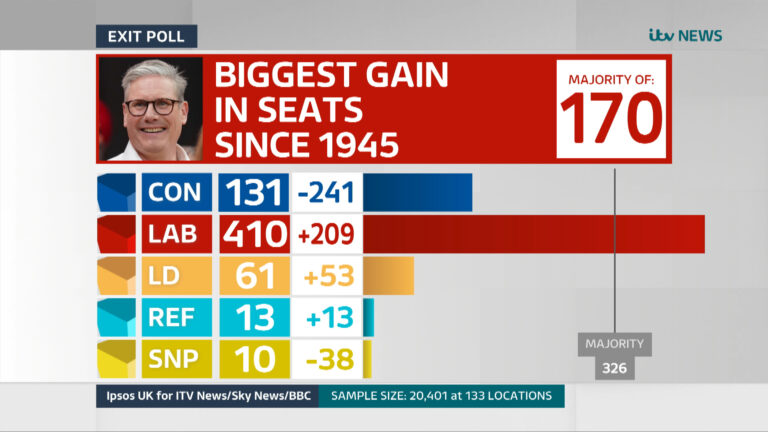 itv-vote-133.jpeg