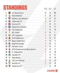 la-liga-table-4.jpeg