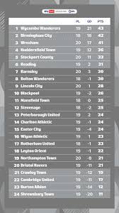 league-1-table-166.jpeg
