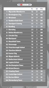 league-one-table-161.jpeg