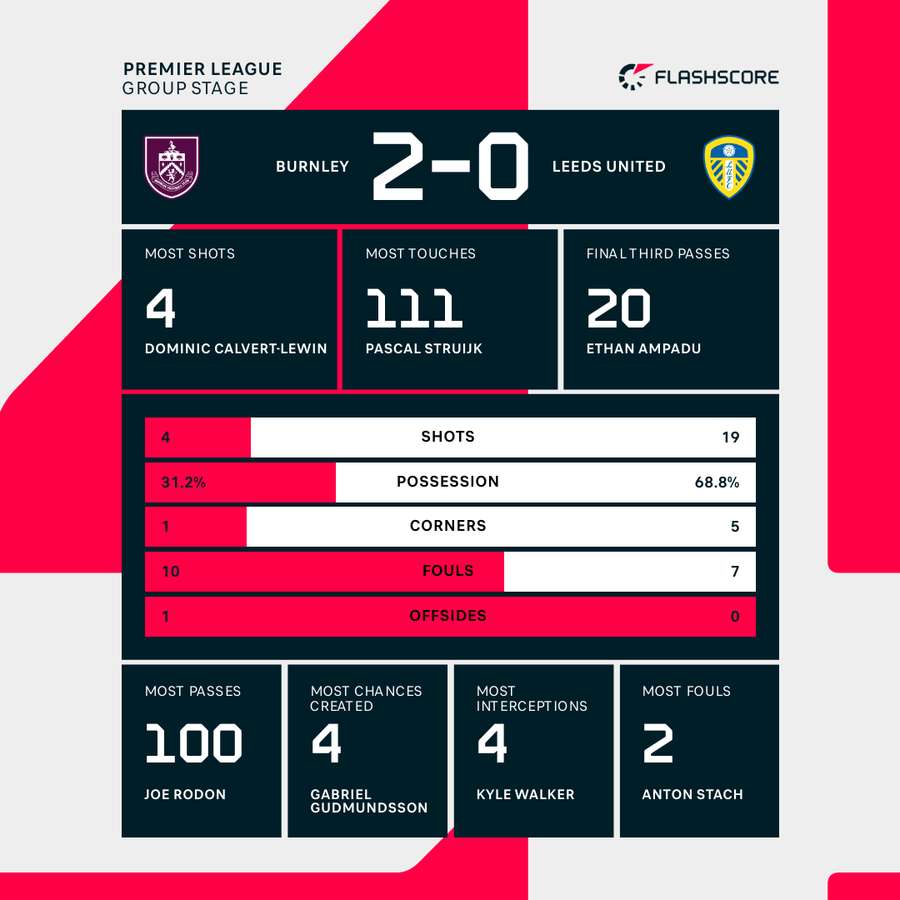leeds-score-111.jpeg