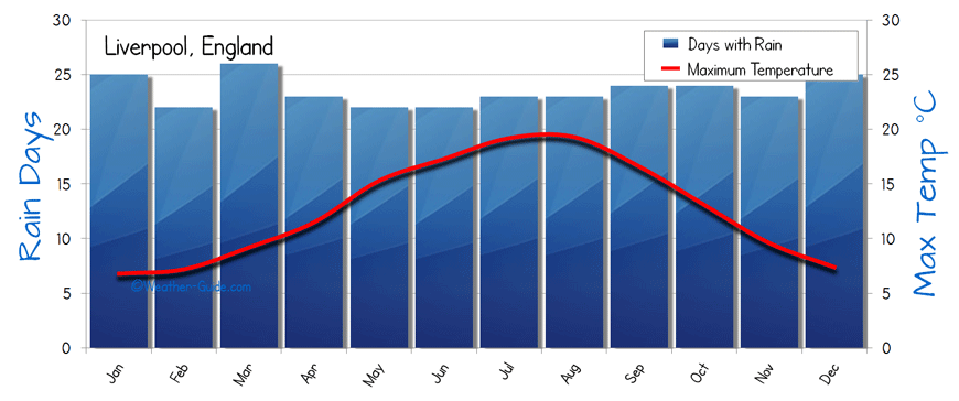 liverpool-weather-138.png