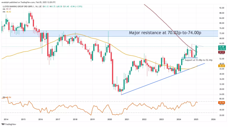lloyds-share-price-67.png