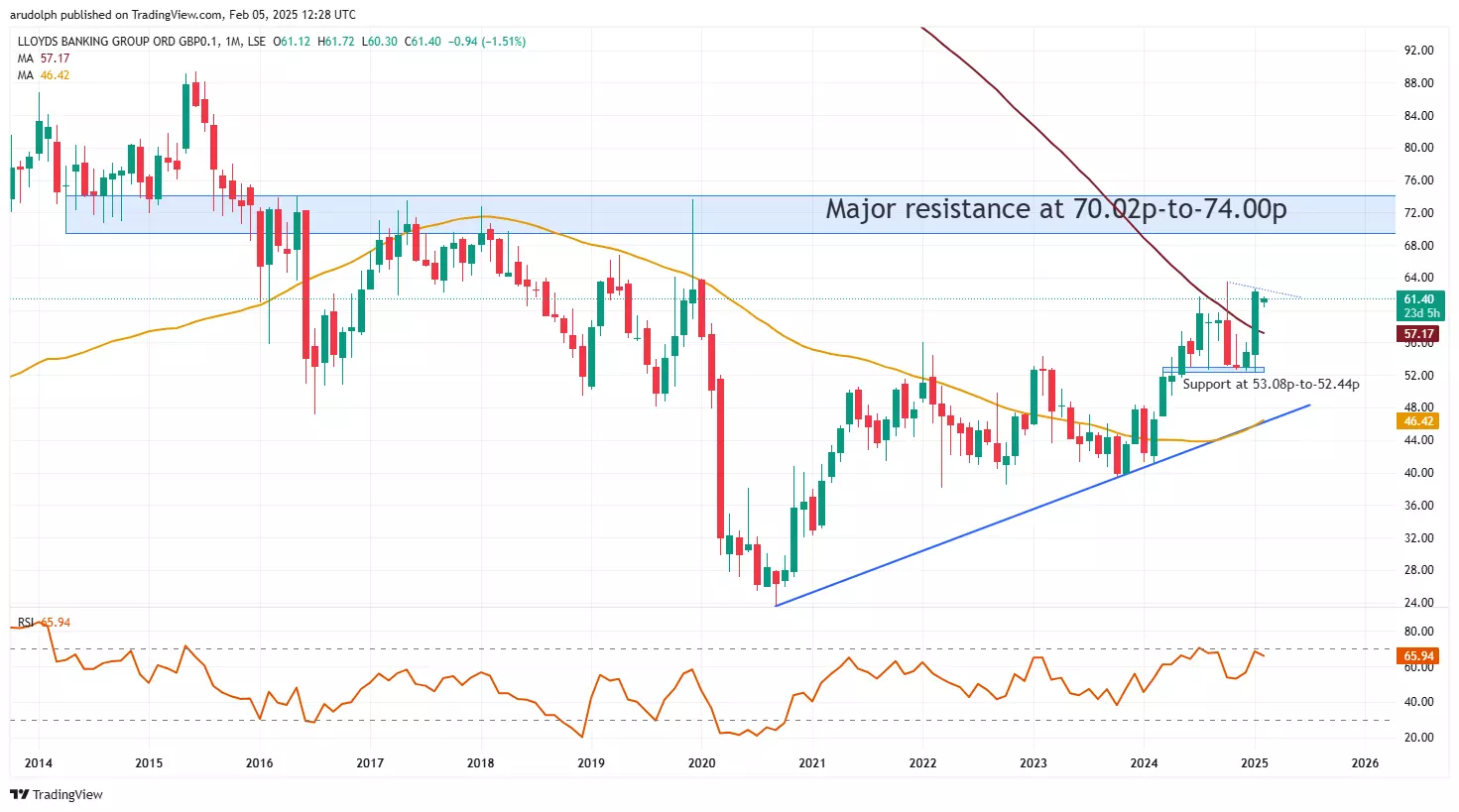lloyds-share-price-67.png