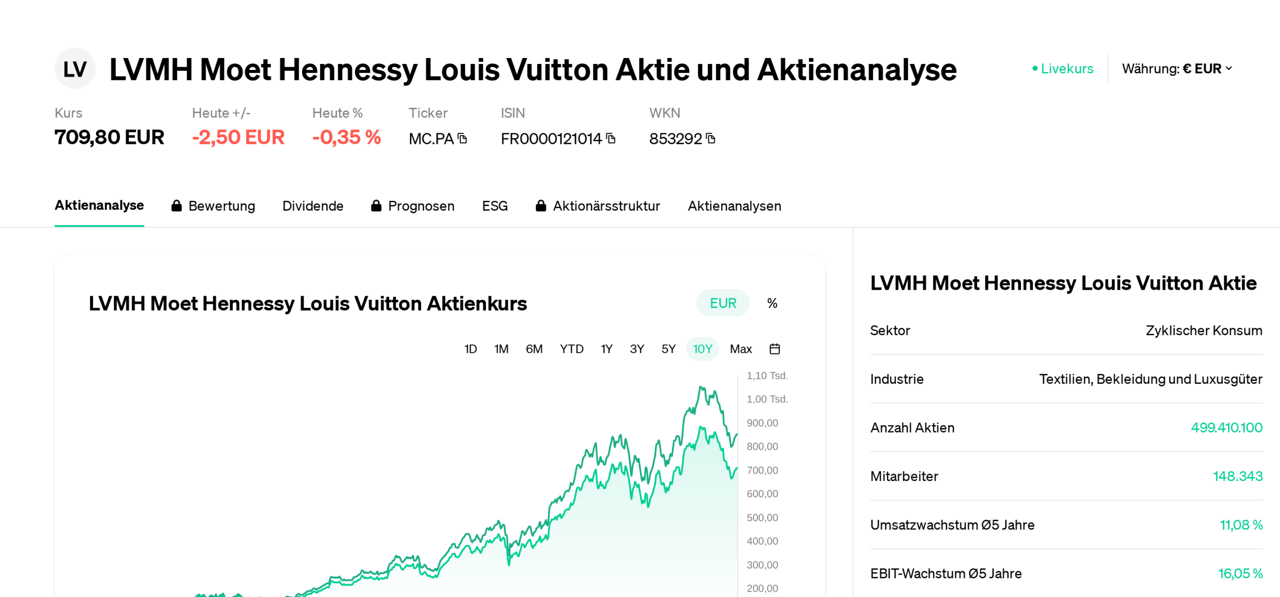 lvmh-share-price-166.png