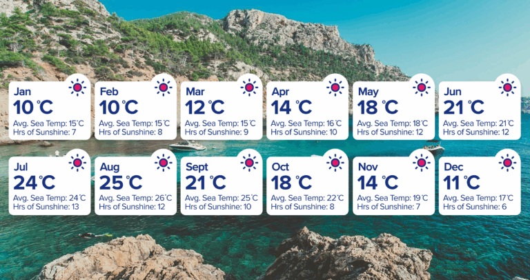 majorca-weather-192.png