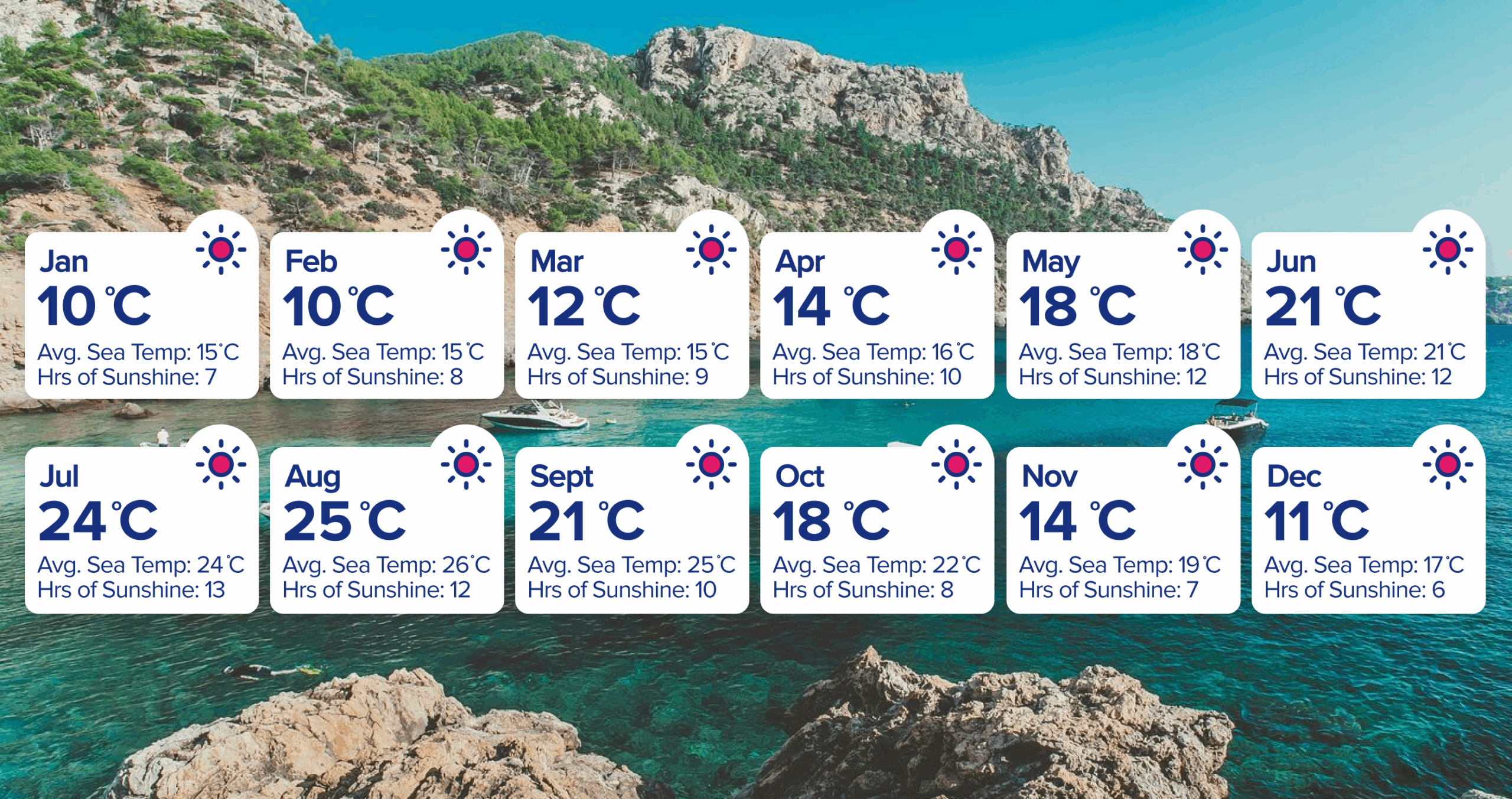 majorca-weather-192.png