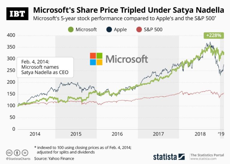 microsoft-share-price-154.jpeg
