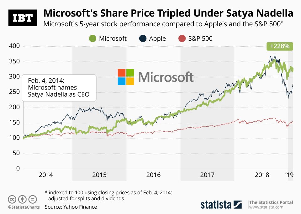microsoft-share-price-154.jpeg