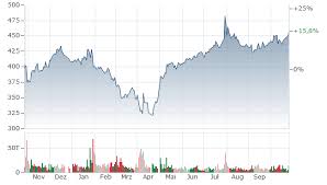 microsoft-share-price-64.jpeg