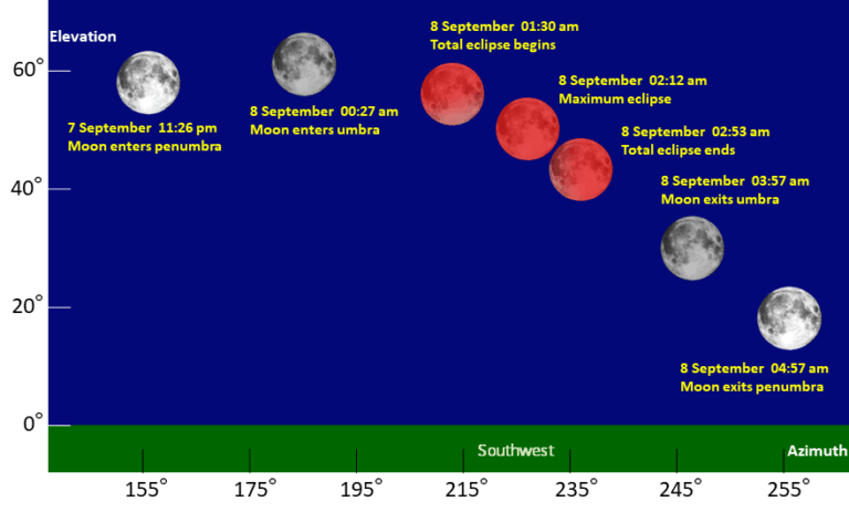 moon-time-today-195.png