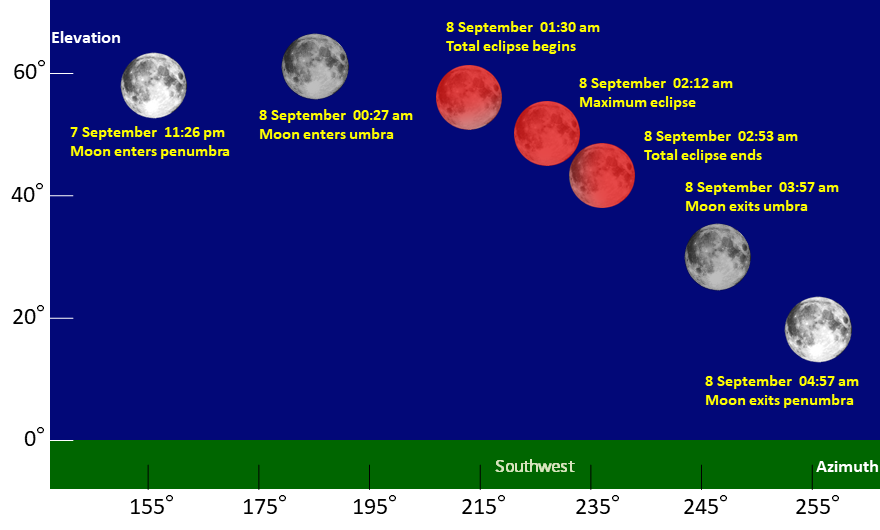 moon-time-today-195.png