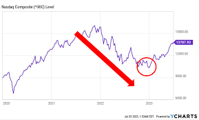 nasdaq-33.png