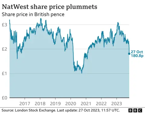 natwest-share-price-57.webp