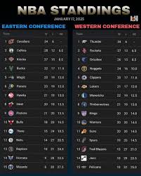 nba-standings-110.jpeg