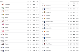nba-standings-180.png