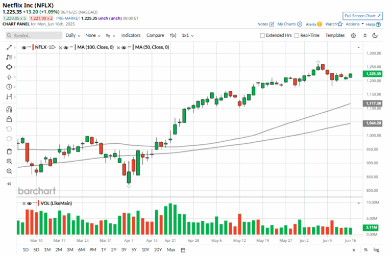 netflix-stock-37.png