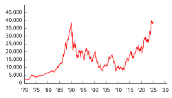 nikkei-225-208.png