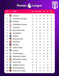 premier-league-table-2025-26-376.jpeg