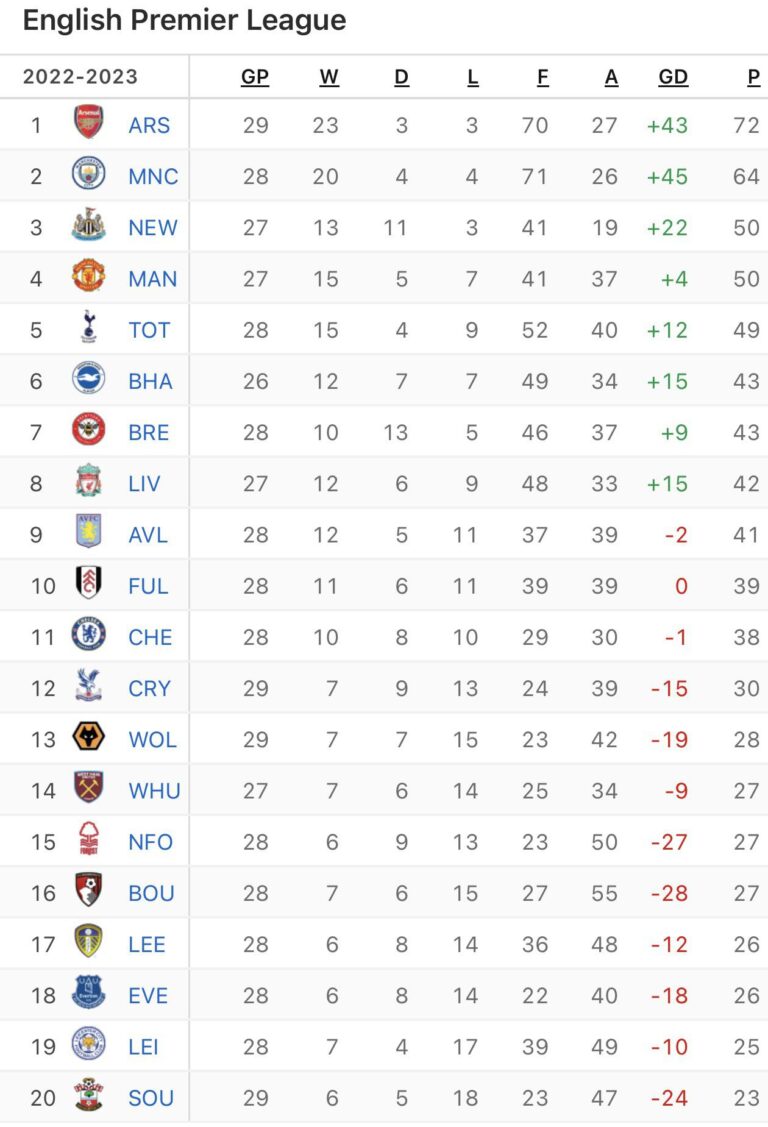 premiership-table-29.jpeg