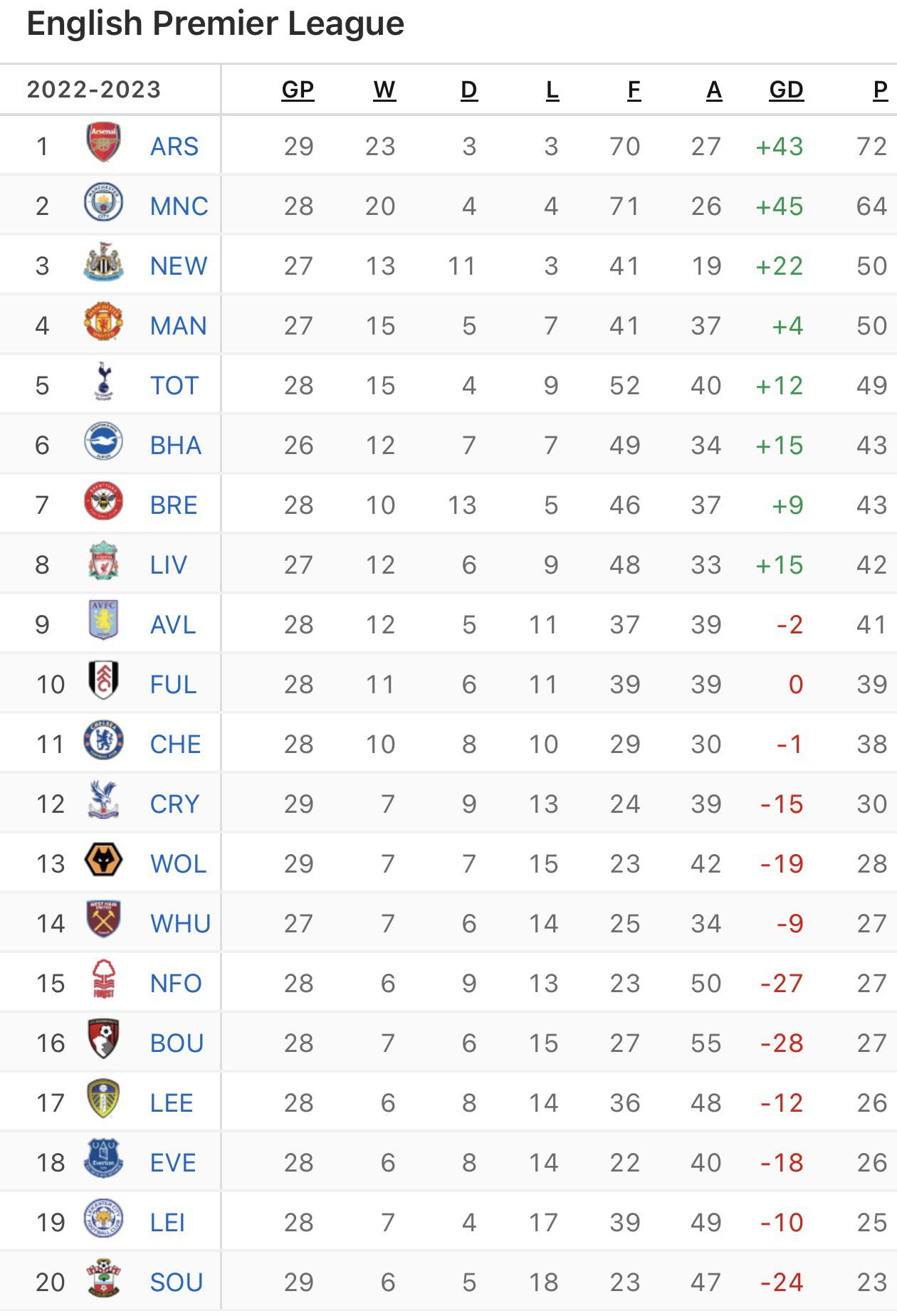 premiership-table-29.jpeg